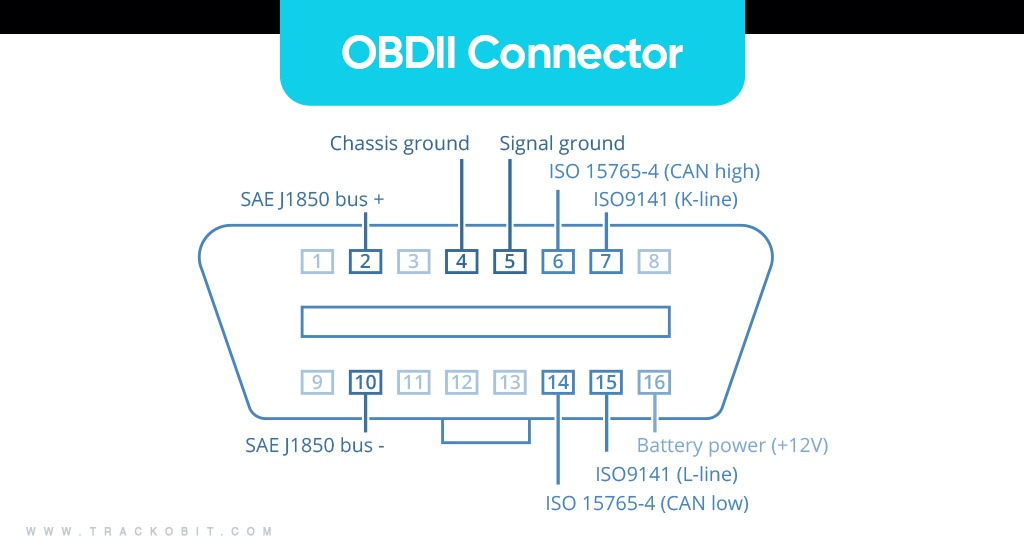 OBDII Connector