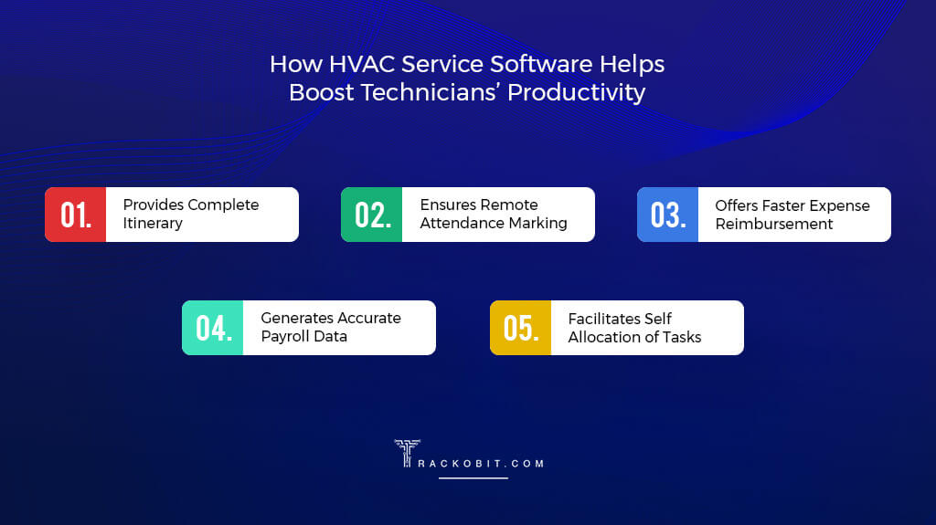 Reasons How HVAC Service Software Helps Boost Technicians’ Productivity