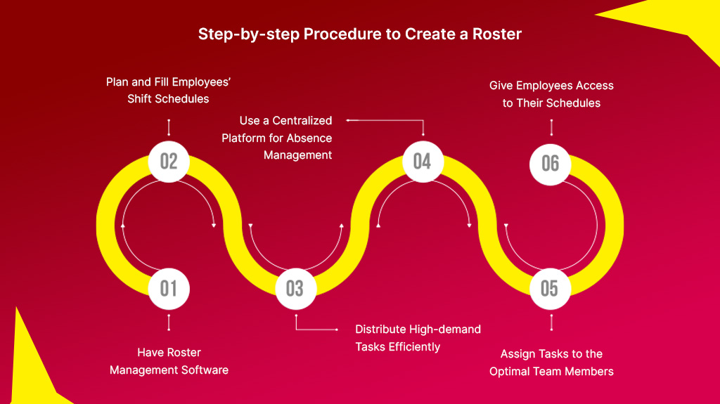 Step-by-step Procedure to Create a Roster