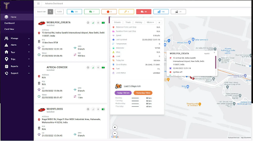 TrackoBit’s analytical dashboard