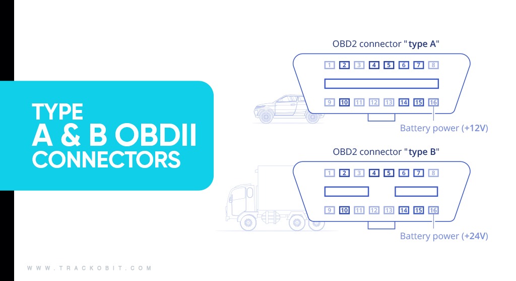 Type A & B OBDII Connectors