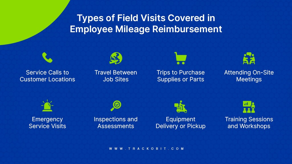 Types of Field Visits Covered in Employee Mileage Reimbursement