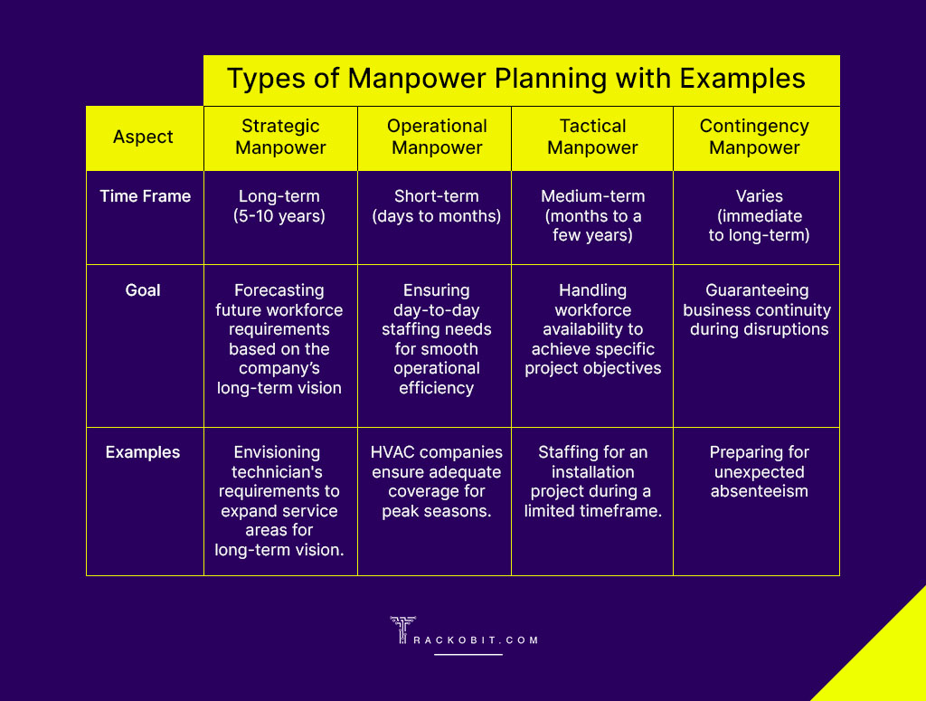 Types of Manpower Planning for Adequate Staffing