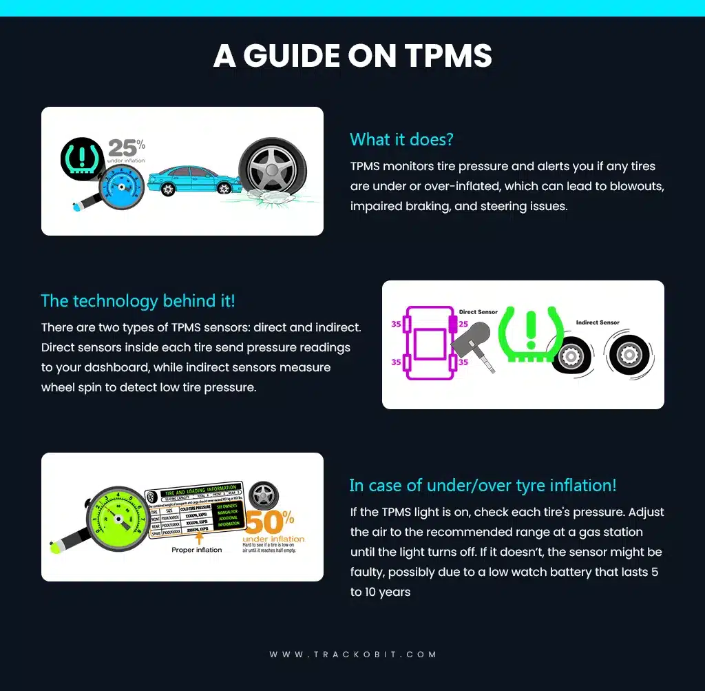 A Guide on TPMS