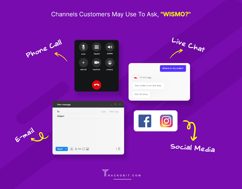 Channels Customers May Use To Ask, WISMO