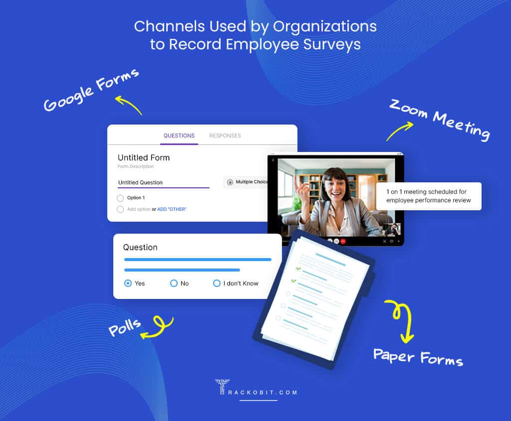 Channels Used by Organizations to Record Employee Surveys