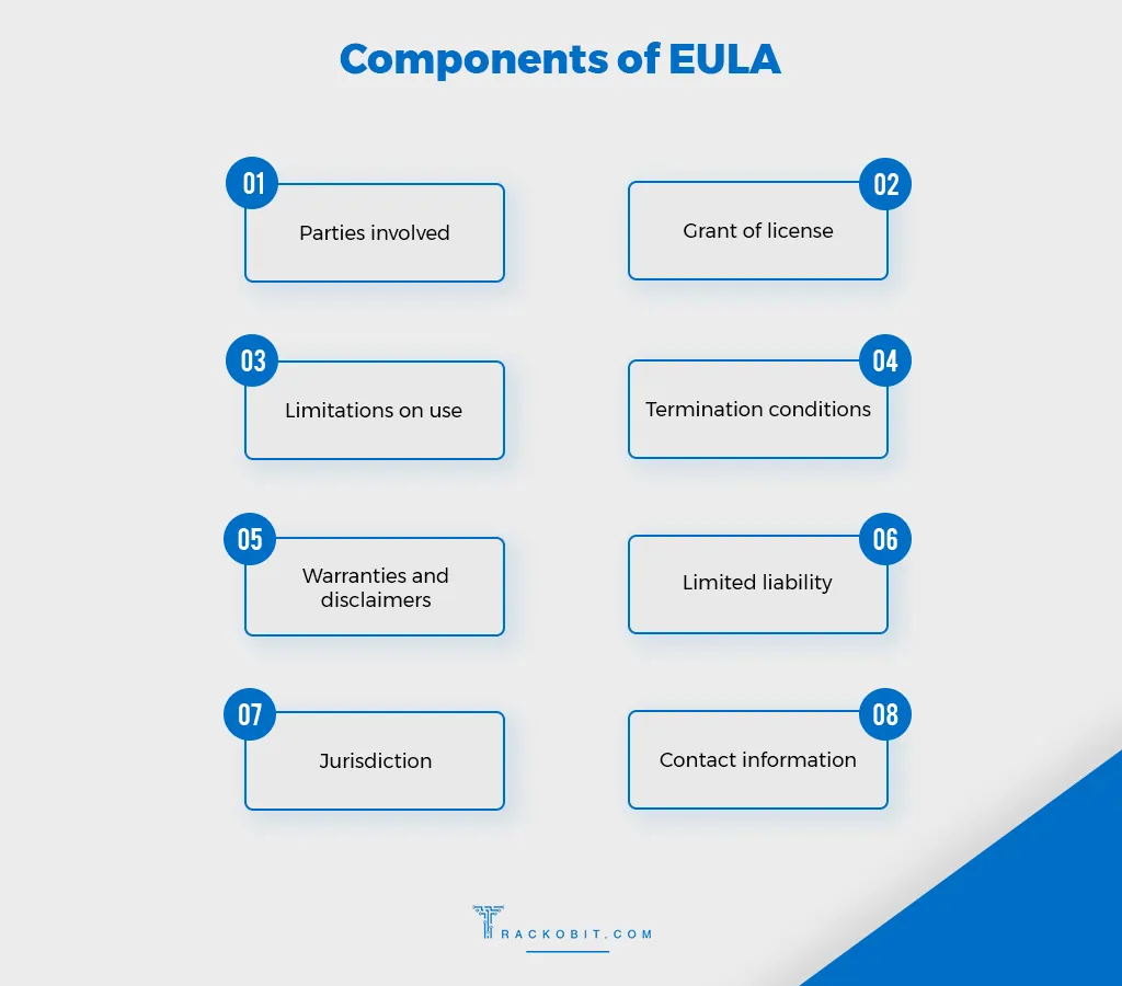 Components of EULA