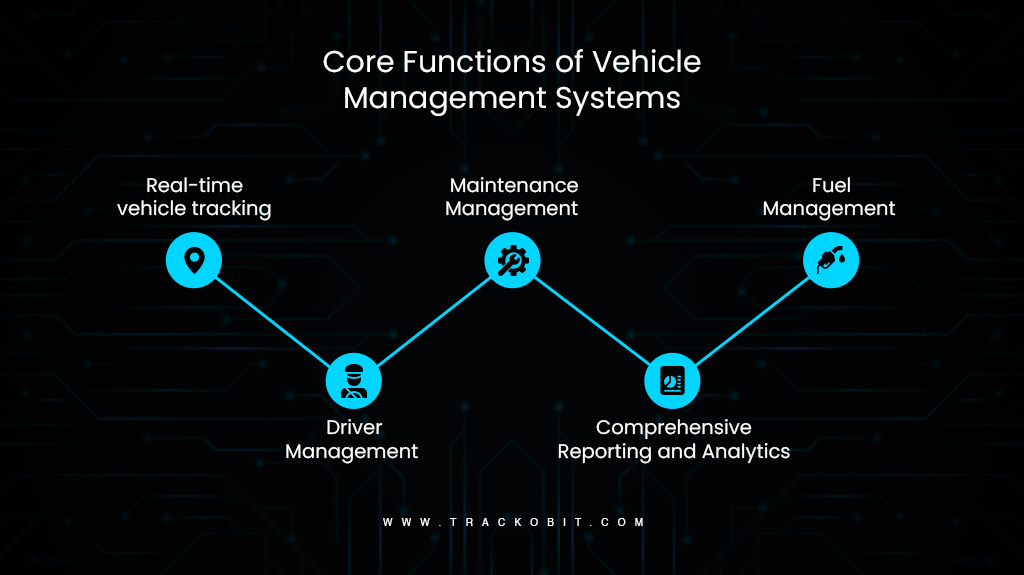 Core Functions of Vehicle Management Systems