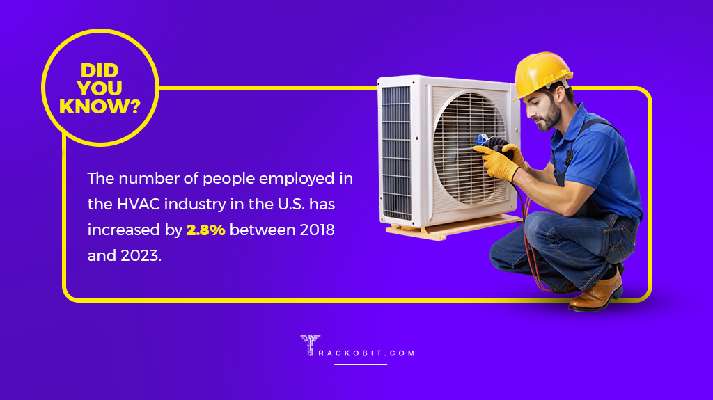 Did You Know HVAC industry in the U.S.