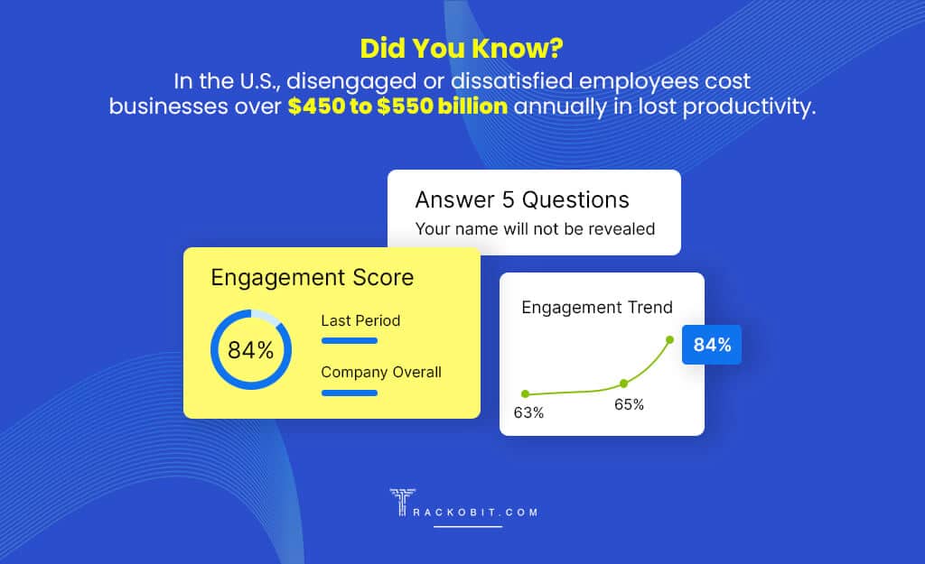 Did You Know disengaged or dissatisfied employees cost