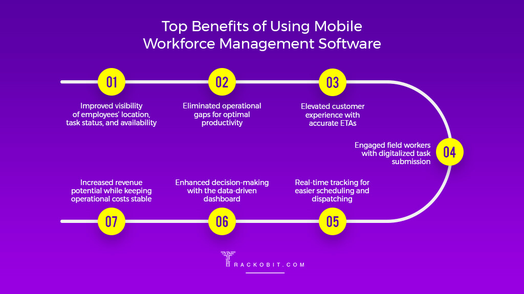 Top Benefits of Using Mobile Workforce Management Software