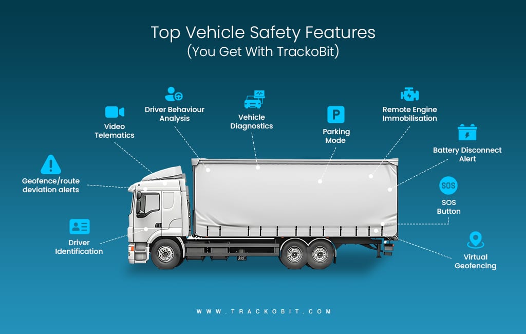 Top Vehicle Safety Features