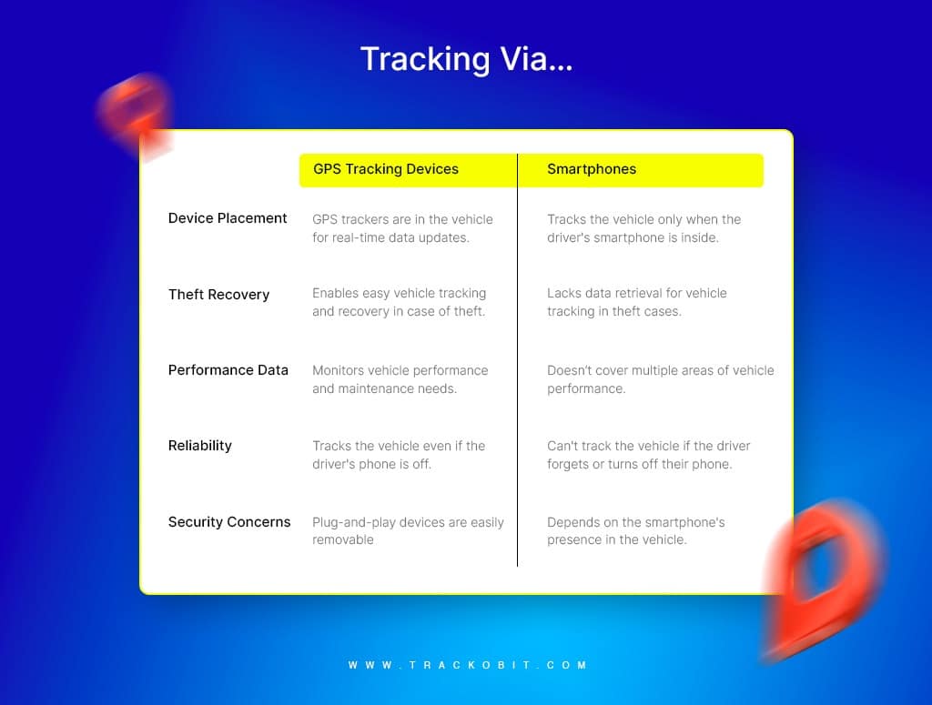 Tracking Via…