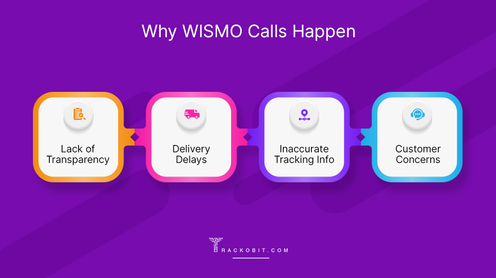 Why WISMO Calls Happen