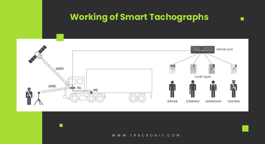 Working of Smart Tachographs