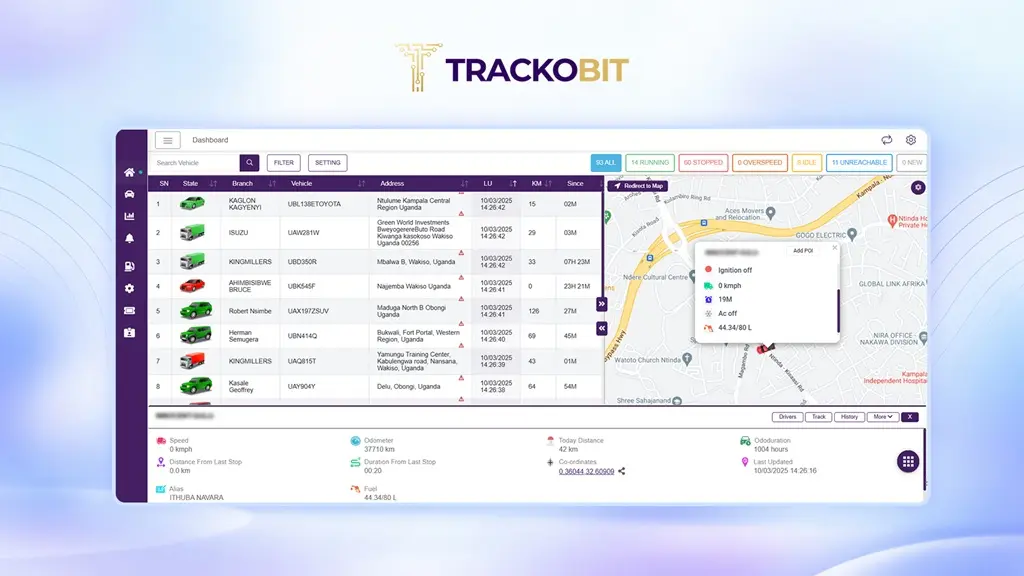 TrackoBit TrackoBit