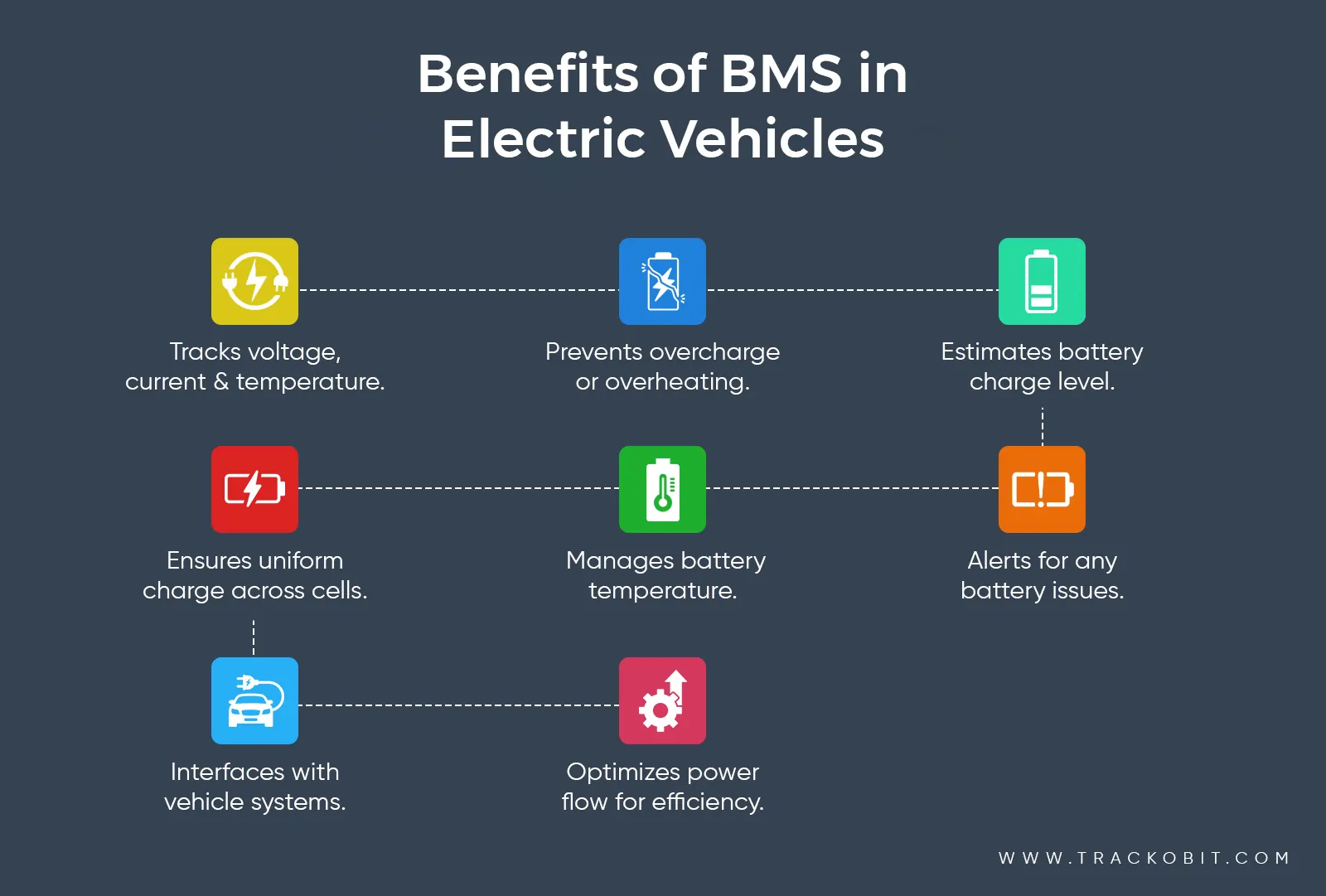 Benefits of BMS in Electric Vehicles