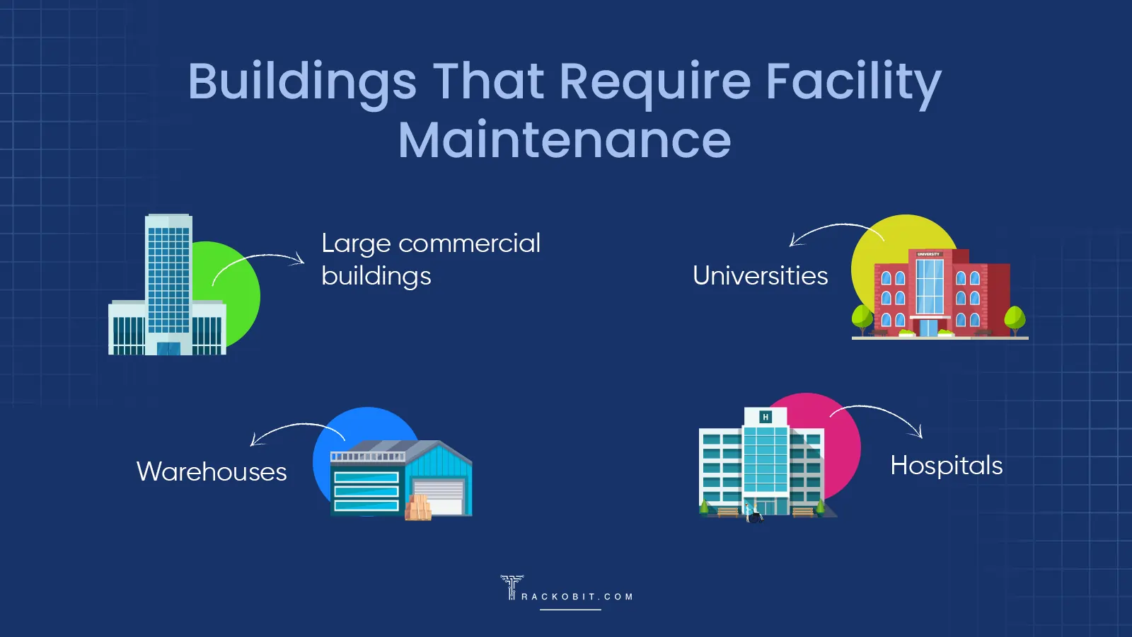 Buildings Requiring Facility Maintenance