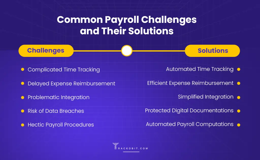 Common Payroll Challenges and Their Solutions