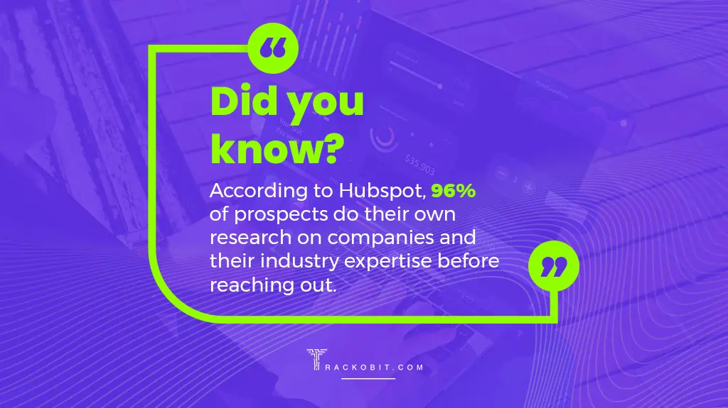 Did You Know According to Hubspot