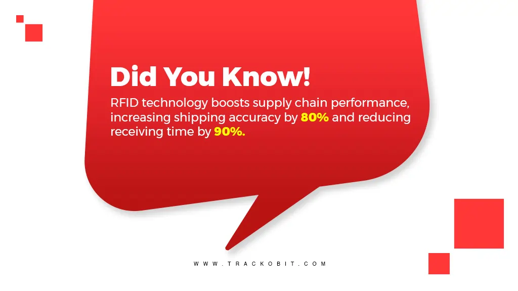 Did You Know! RFID technology