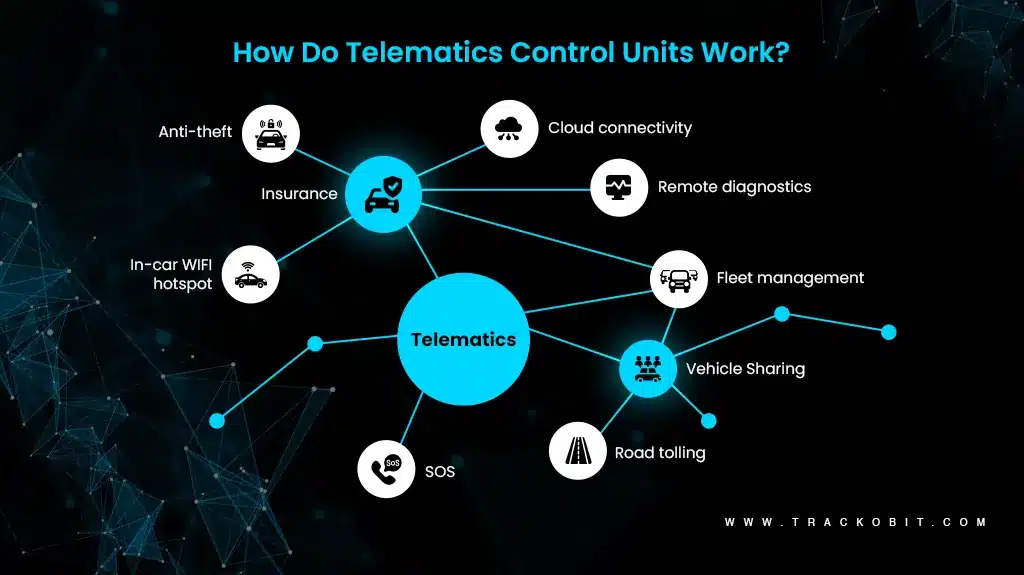 How Do Telematics Control Units Work