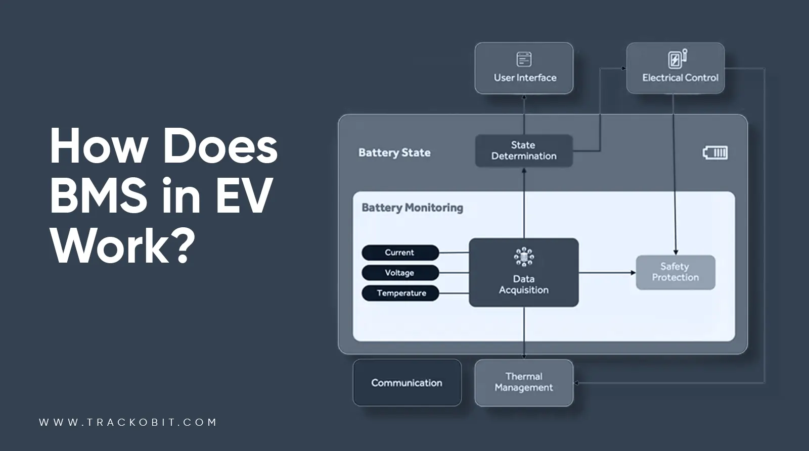 How Does BMS in EV Work