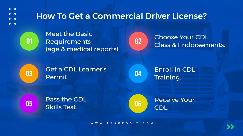 How to Get a Commercial Driver License