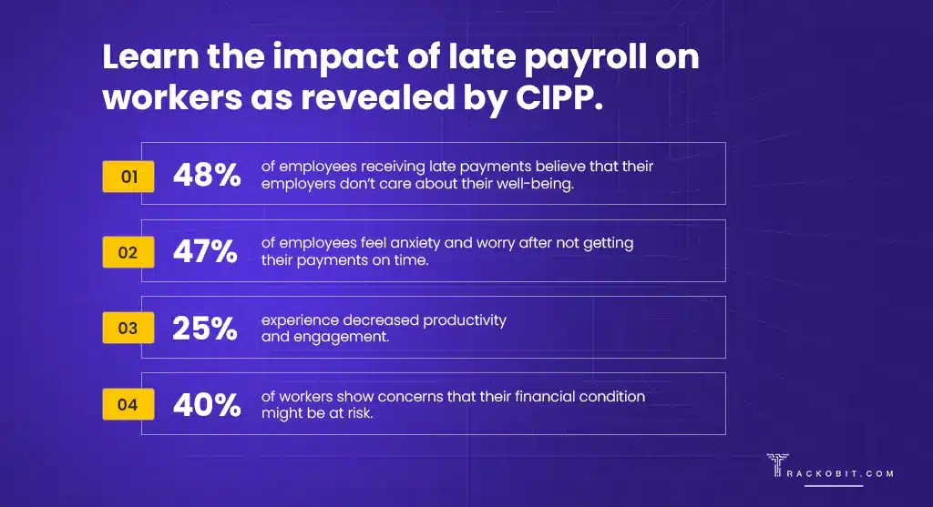 Impact of late payroll