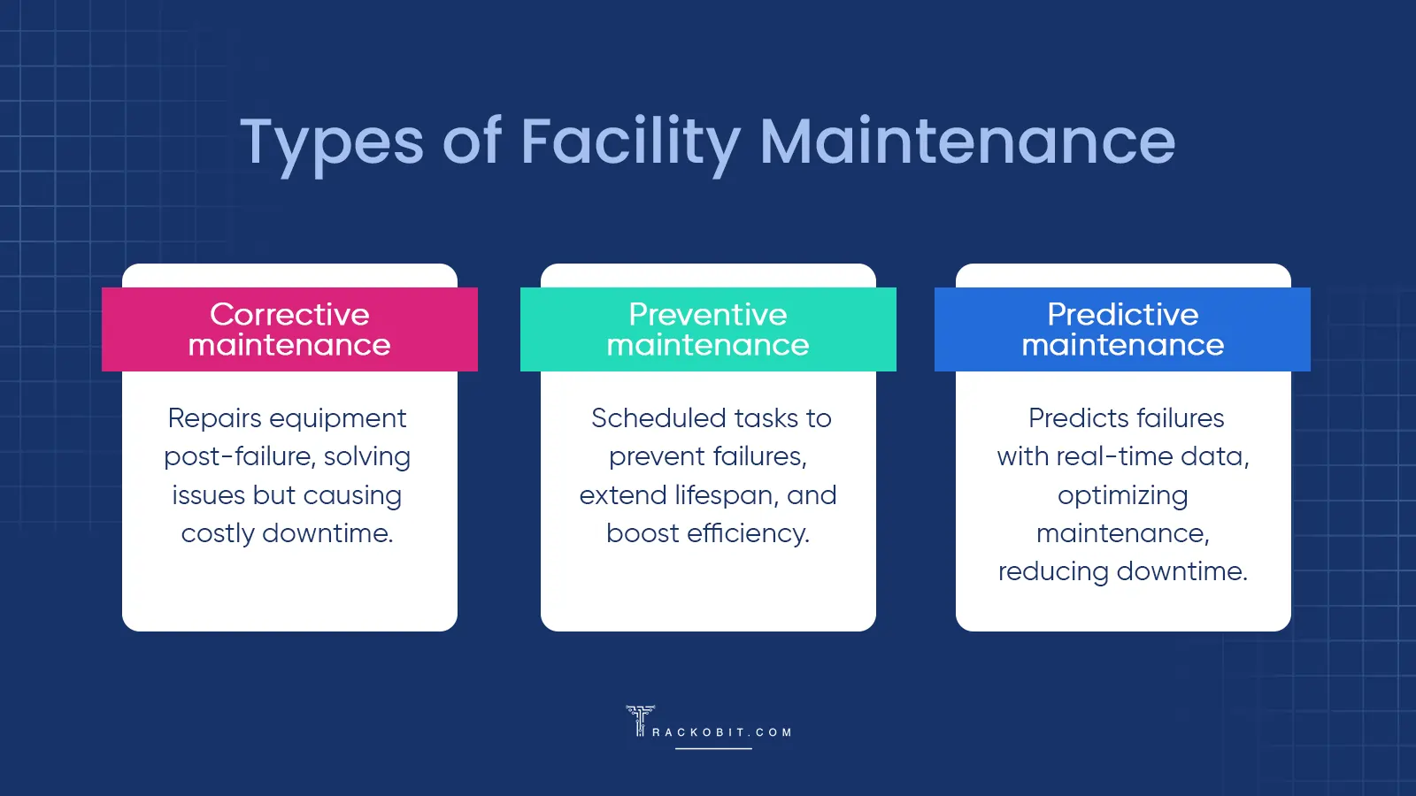 Type of Facility Maintenance