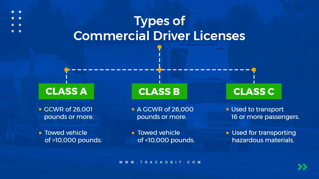 Types of Commercial Driver License