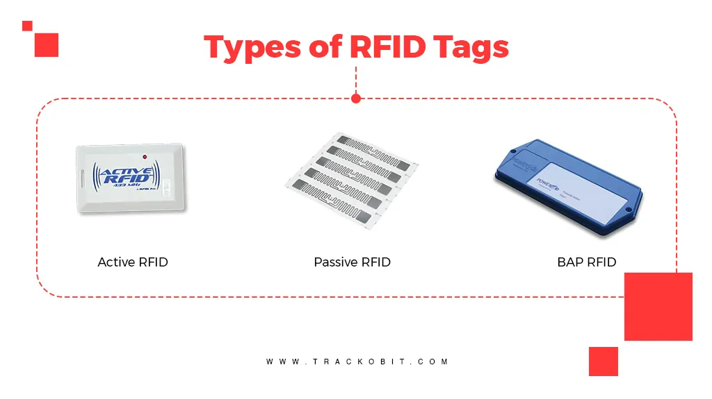 Types of RFID Tags