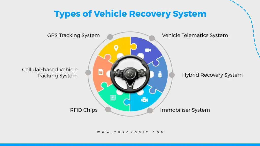 Types of Vehicle Recovery System