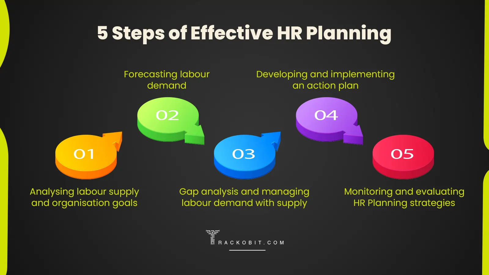 5 Steps of Effective HR Planning