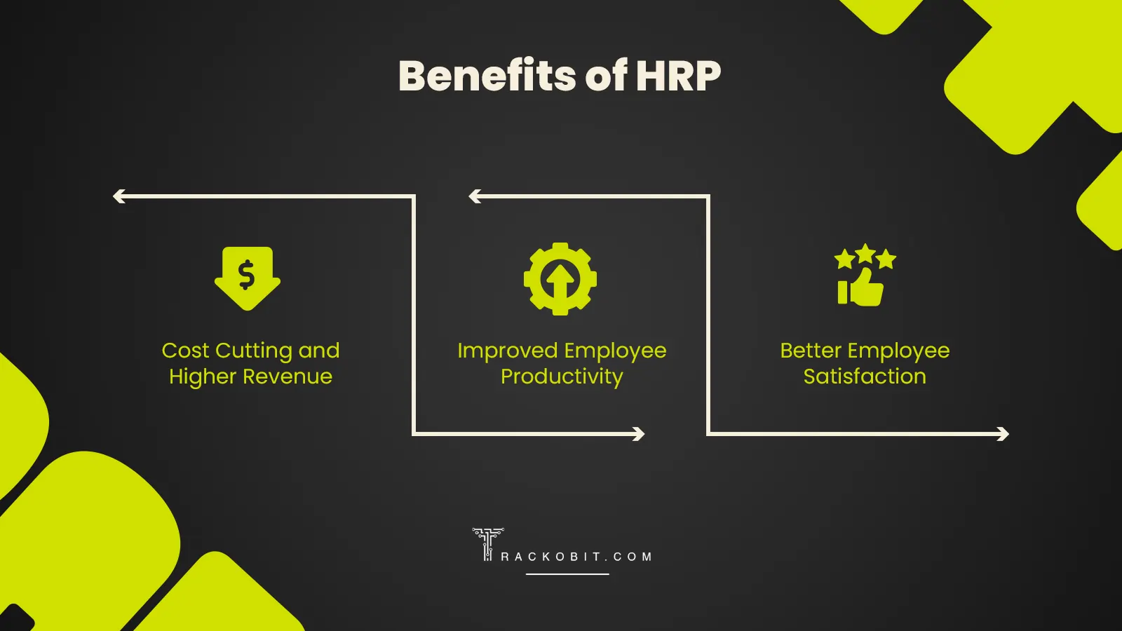 Benefits of HRP