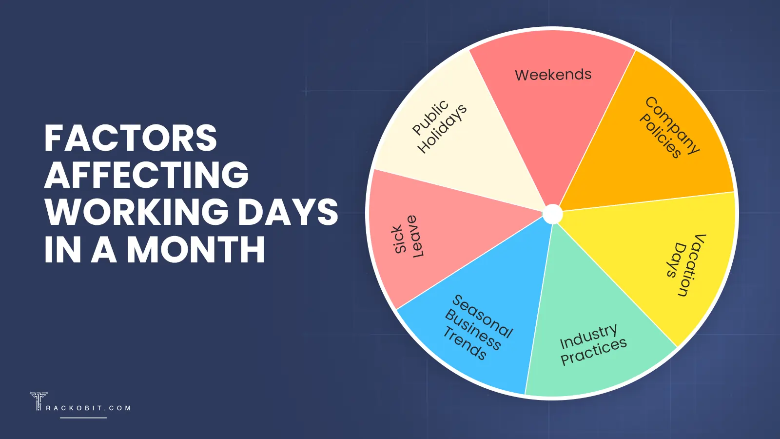 Factors Affecting Working Days in a Month