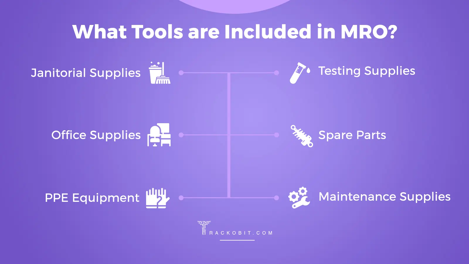 What tools are Included in MRO