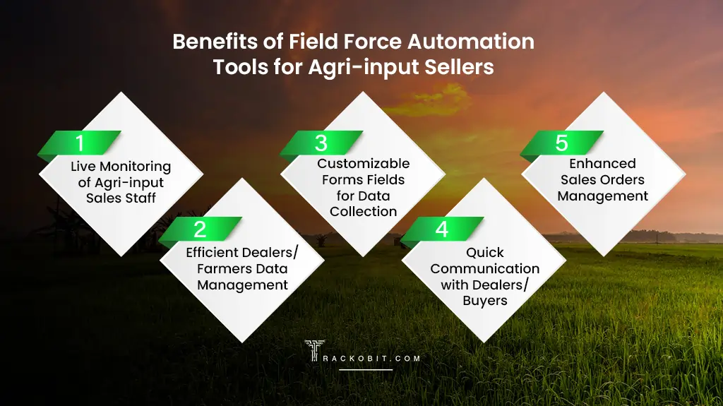 Benefits of Field Force Automation Software for Agri-input Sellers