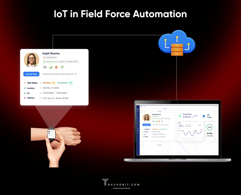 IoT in Field Force Automation
