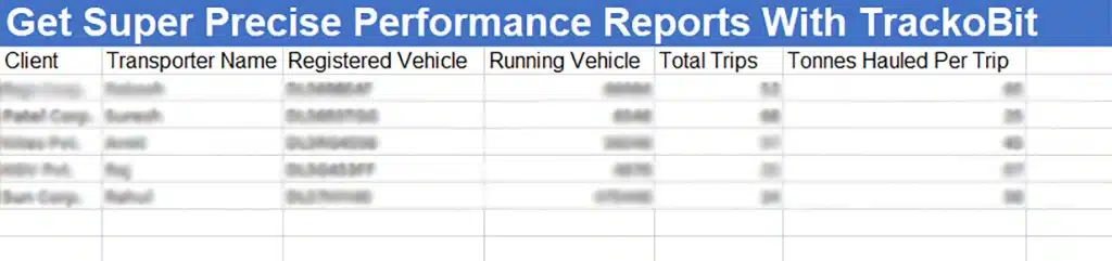 Performance Report With TrackoBit