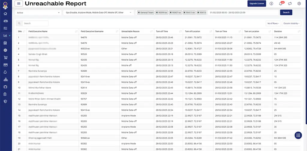 Sample of an Unreachable Report in TrackoField