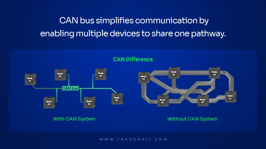 With & Without CAN Bus 