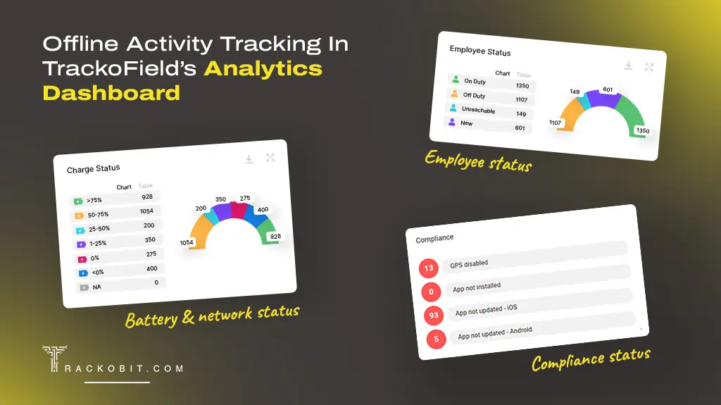 Various Parameters of Offline Activity Tracking in TrackoField