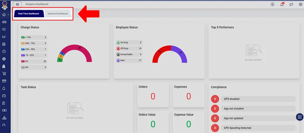 Analytical Dashboard Updated with new Historical Dashboard Analytical Dashboard Updated with new Historical Dashboard