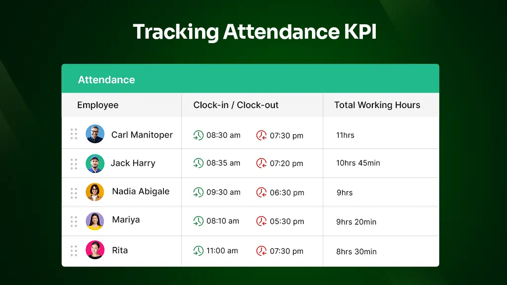 Attendance KPI
