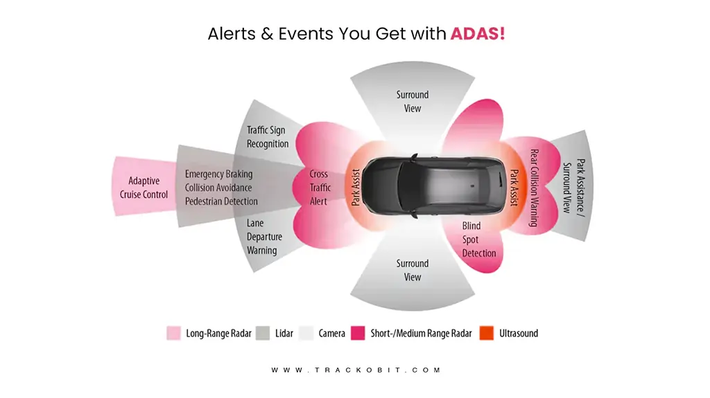 Events you get notified about with ADAS!