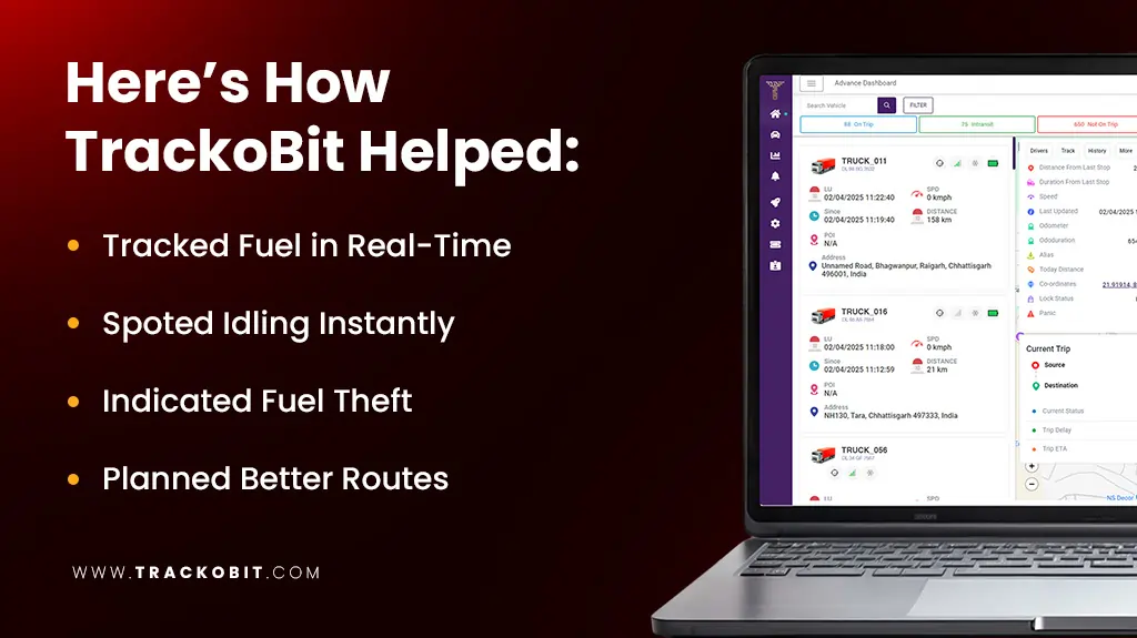 Here’s How TrackoBit Helped
