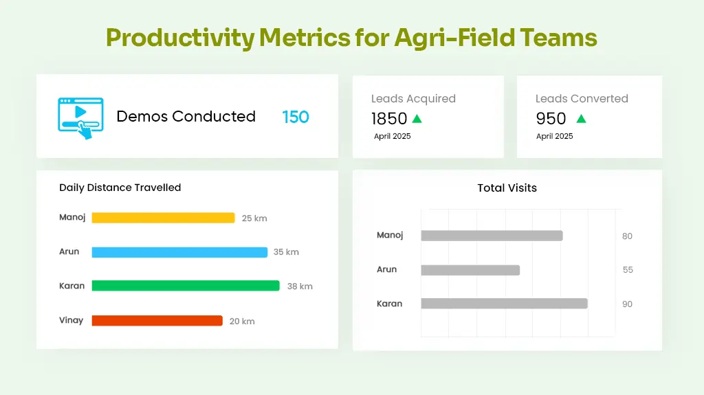 Must-Track KPIs for Agri Sales Reps
