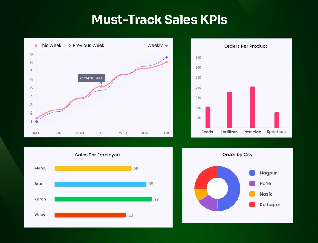 Must-Track Sales KPIs