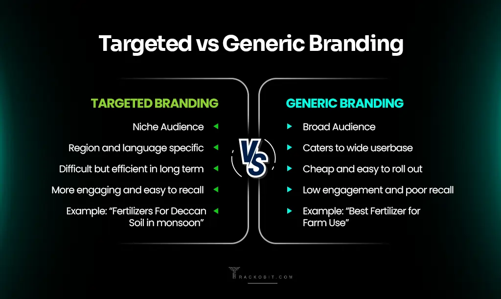 Targeted vs Generic Branding